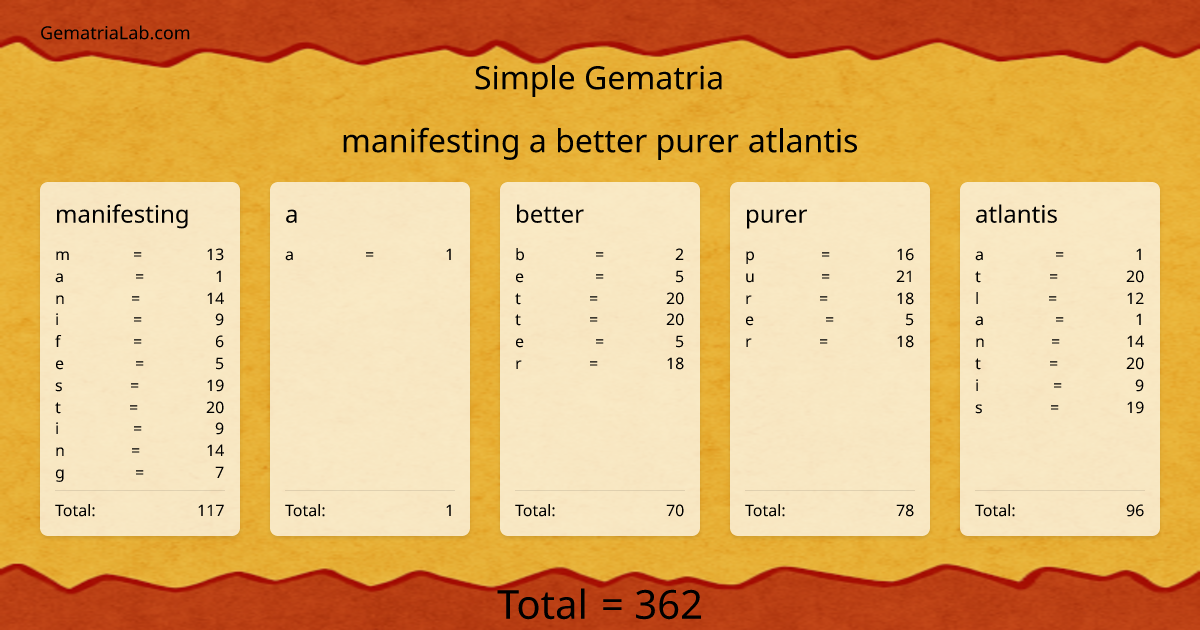 manifesting a better purer atlantis in simple Gematria